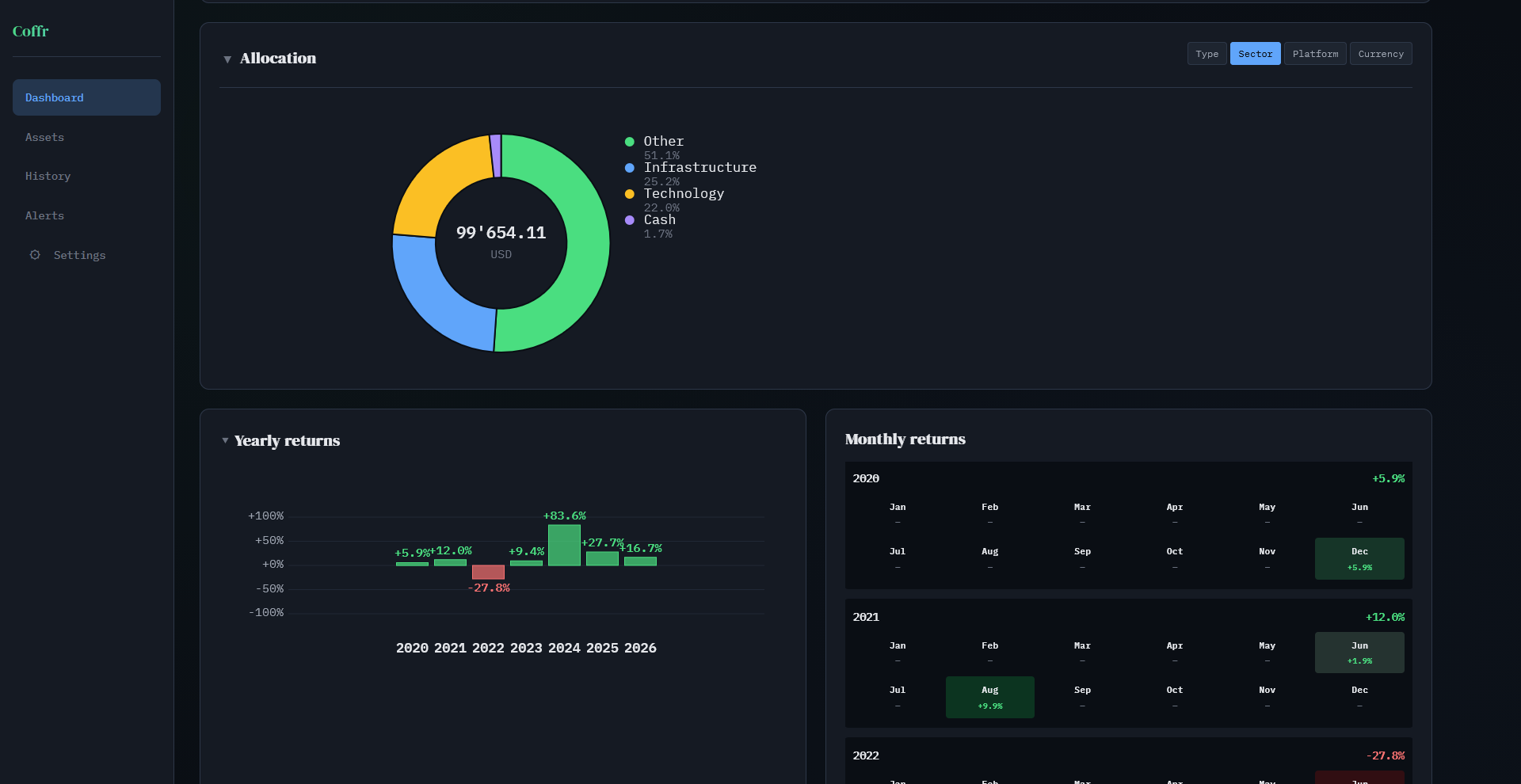 Coffr — Dashboard overview with allocation breakdown and charts